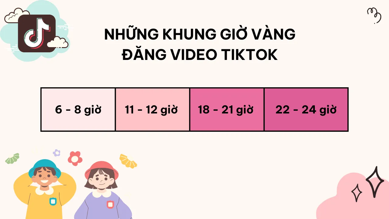 [2024] Top 4 khung giờ đăng TikTok để video trở nên viral