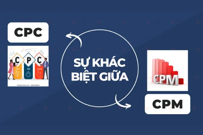 CPM là gì? Phân biệt CPM vs CPC? Cách tối ưu chiến dịch CPM