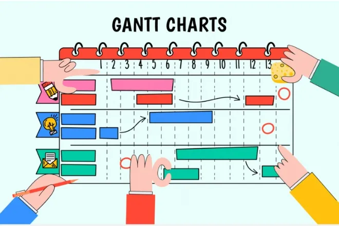 Gantt chart là gì? Ưu điểm khi sử dụng sơ đồ Gantt trong quản lý dự án