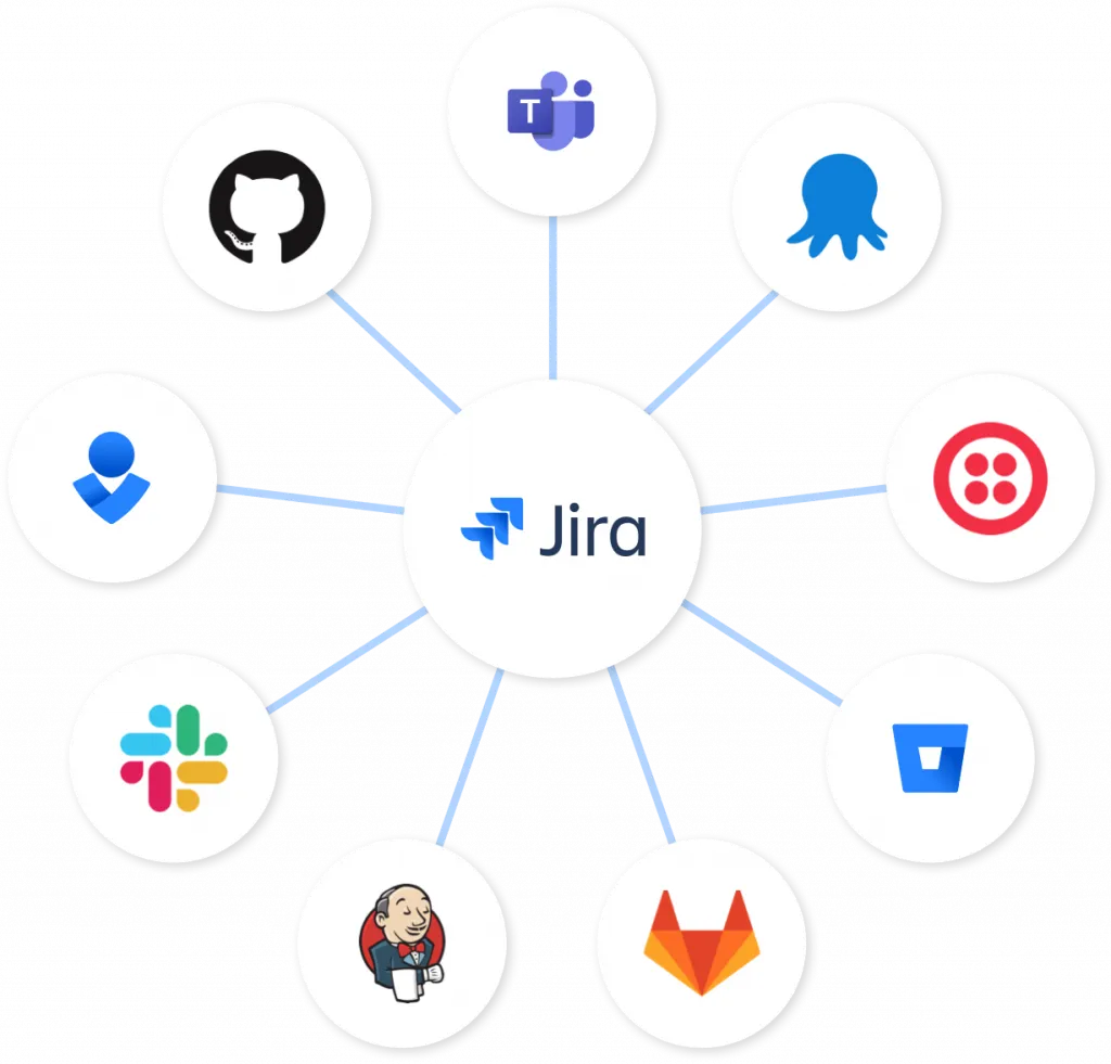 Jira là gì? Những ứng dụng chính của Jira trong doanh nghiệp