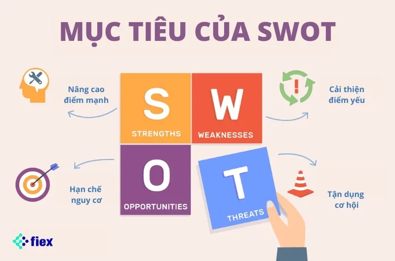 Kế hoạch truyền thông là gì? 9 bước lập kế hoạch truyền thông cho doanh nghiệp