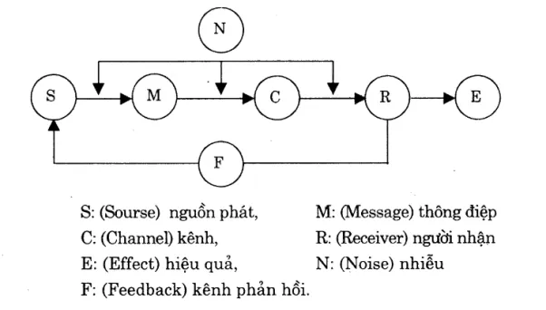 Kế hoạch truyền thông là gì? 9 bước lập kế hoạch truyền thông cho doanh nghiệp