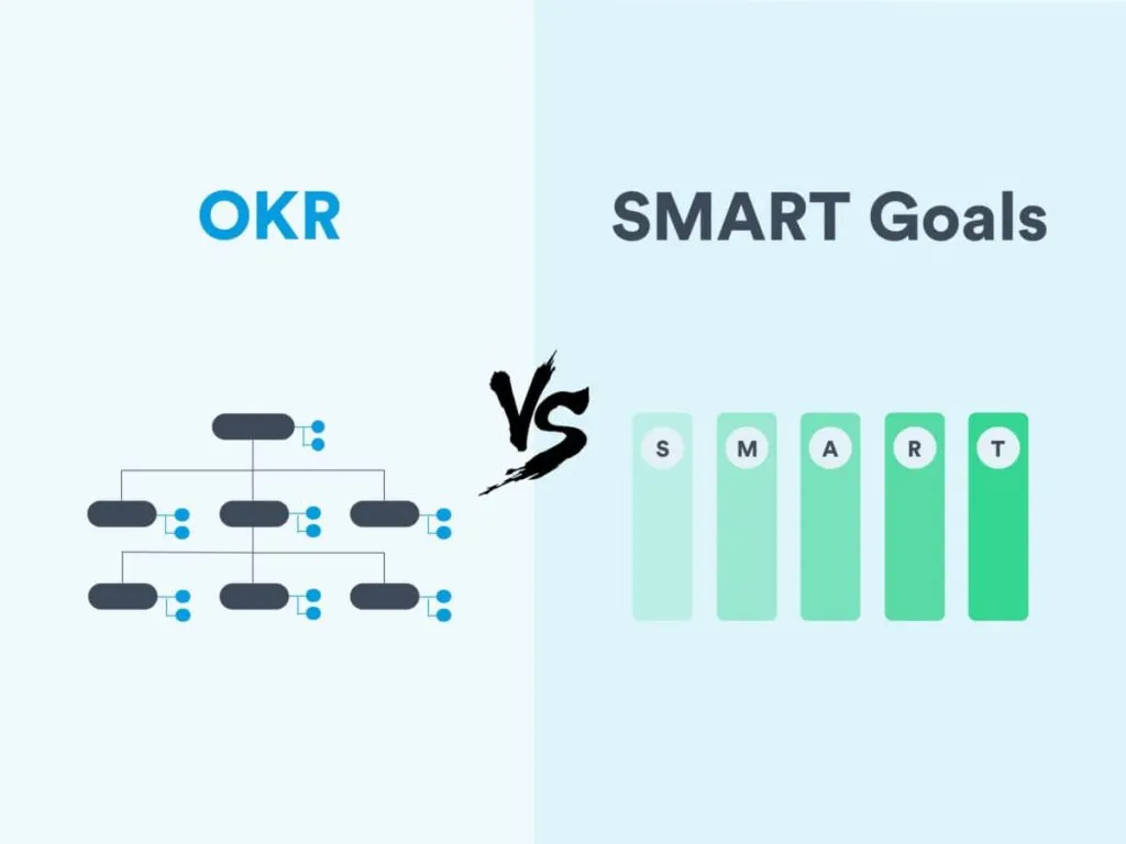 Mục tiêu SMART là gì? Nguyên tắc đặt mục tiêu SMART