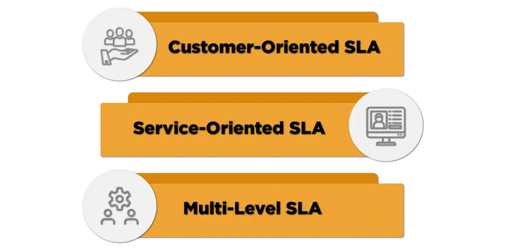SLA là gì? Phân biệt SLA và KPI