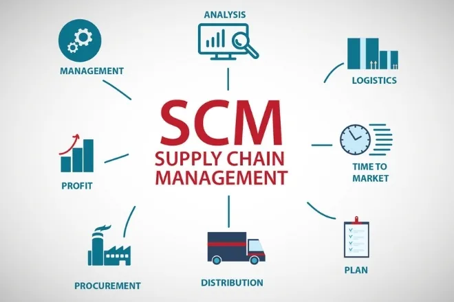 Supply Chain là gì? TOP 5 công việc về Supply Chain hot nhất