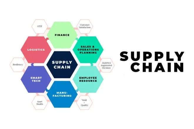 Supply Chain là gì? TOP 5 công việc về Supply Chain hot nhất