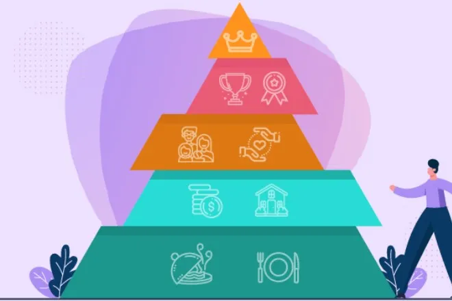 Tháp nhu cầu Maslow là gì? Hướng dẫn cách ứng dụng trong Marketing